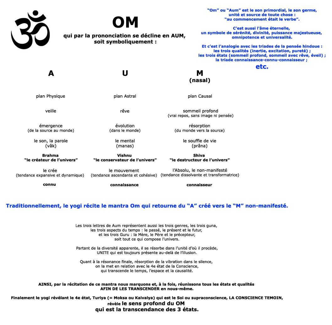 le OM (synthèse personnelle)