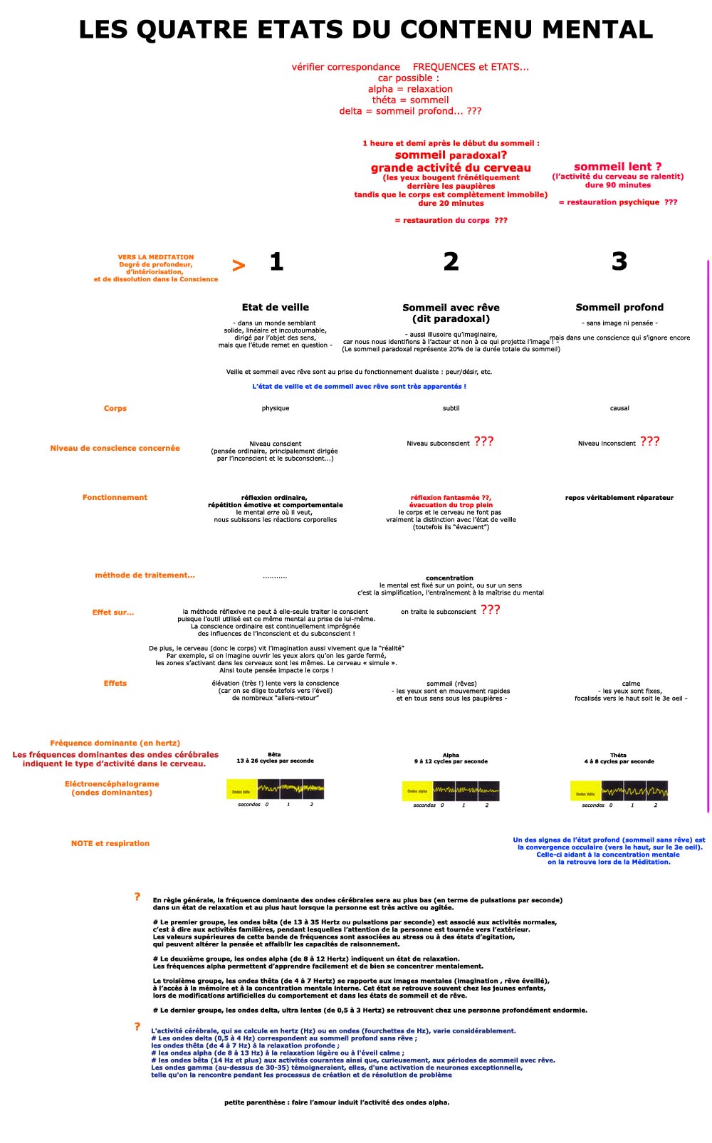cerveaux et fréquences - gauche